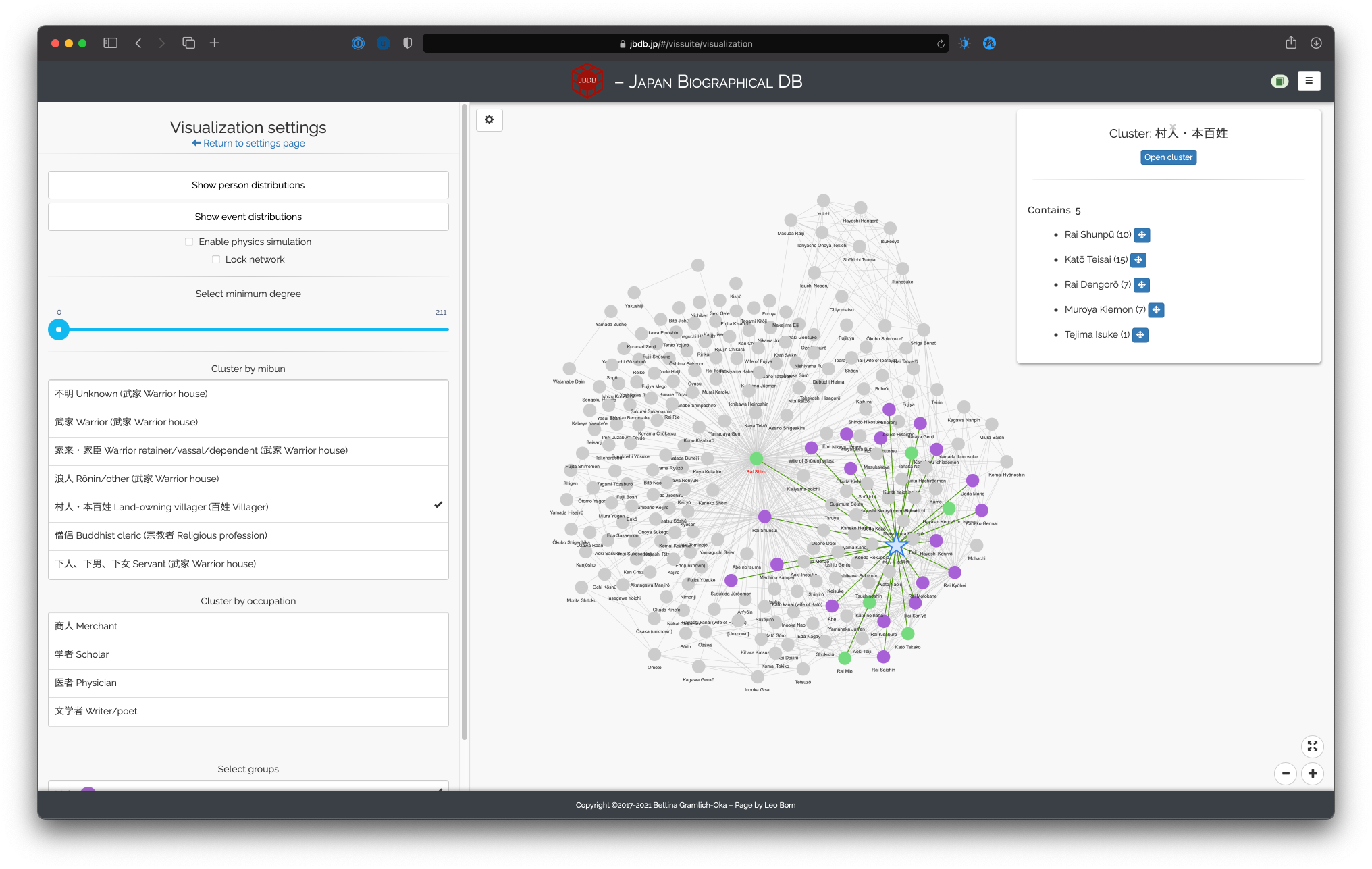 Vis cluster 1