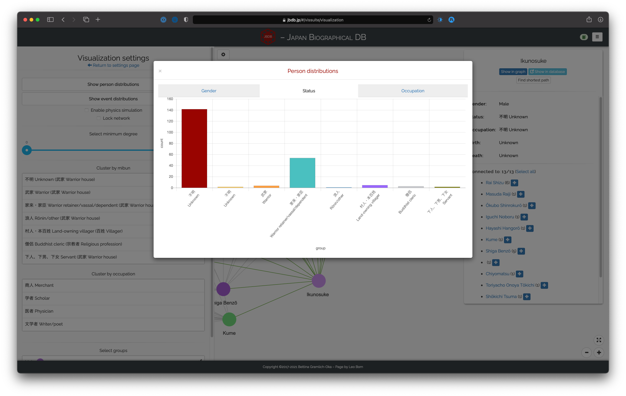 Vis person distriution 2