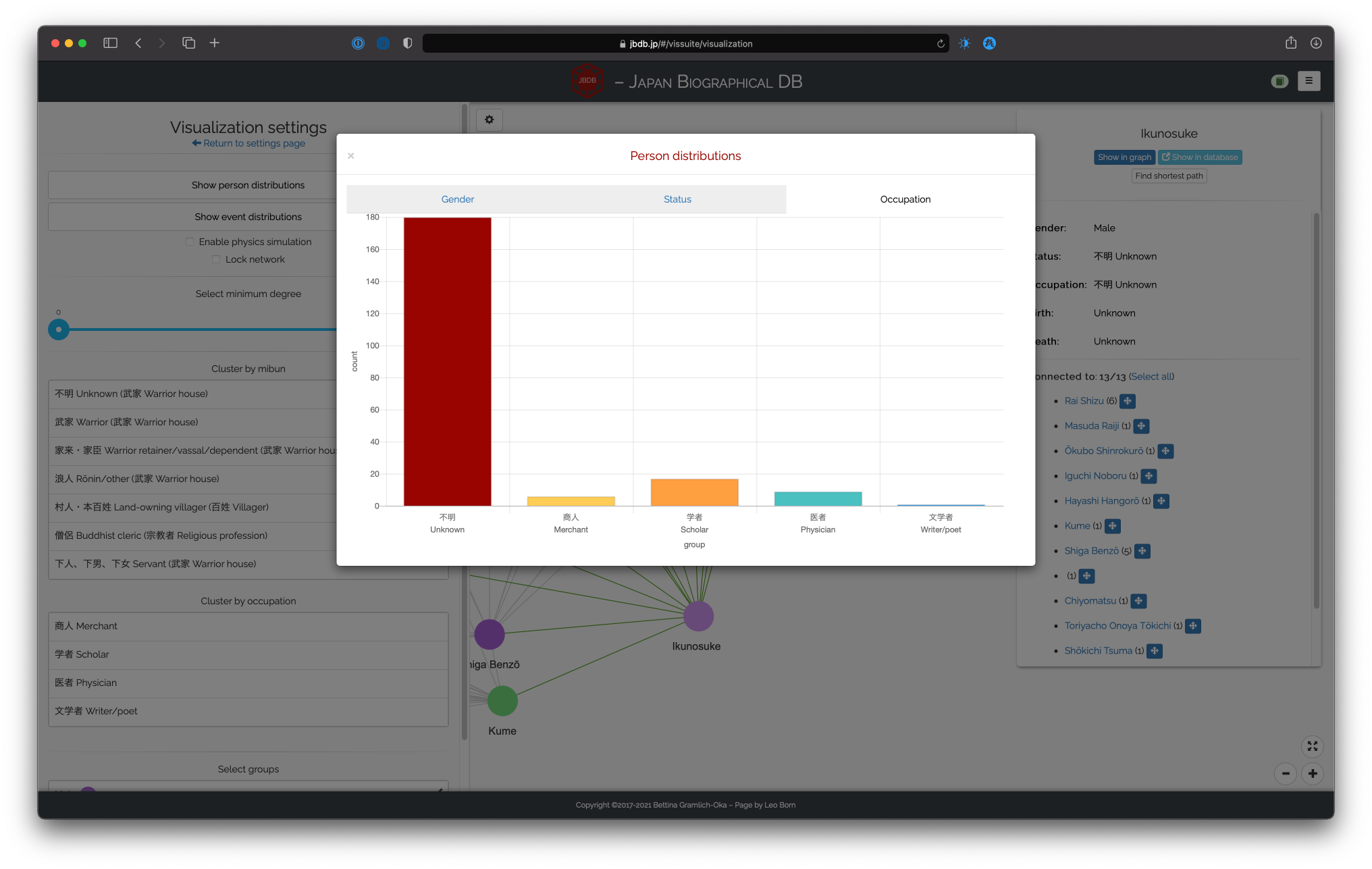 Vis person distriution 3